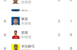 阿森纳主场告捷，主教练发表感言