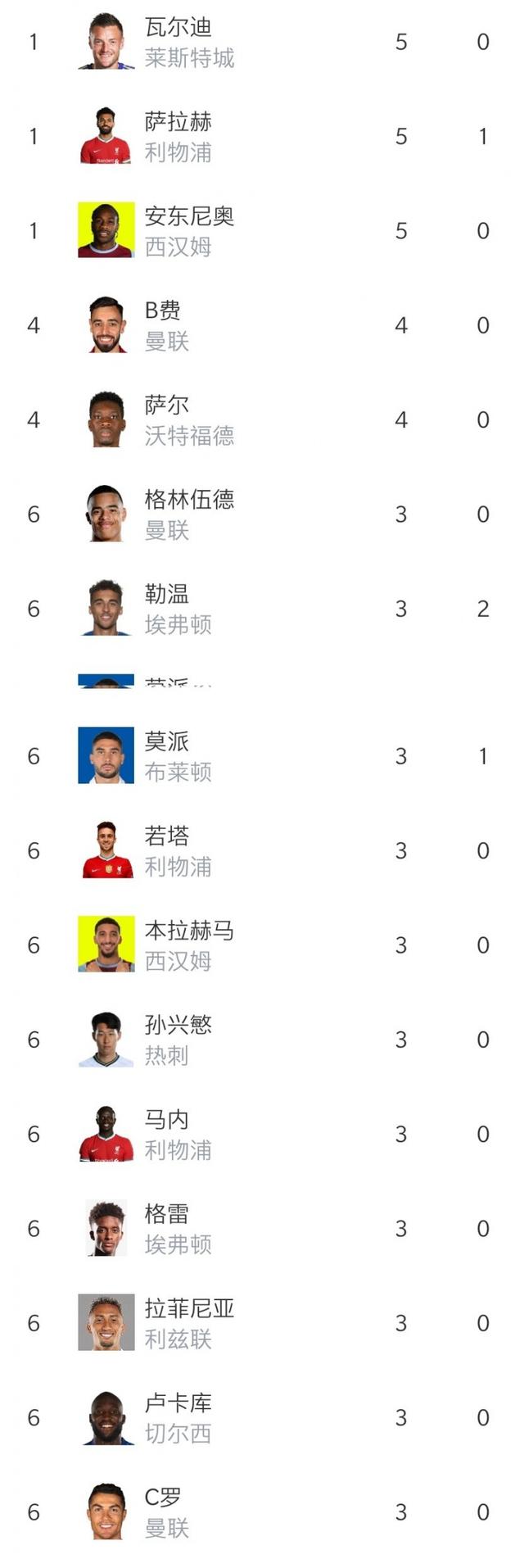 阿森纳主场告捷，主教练发表感言